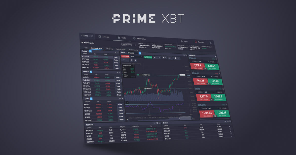 Exploring the Benefits of Primexbt Trading Platform
