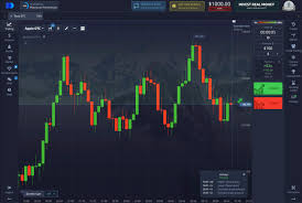 Exploring the World of Online Trading with PocketOption